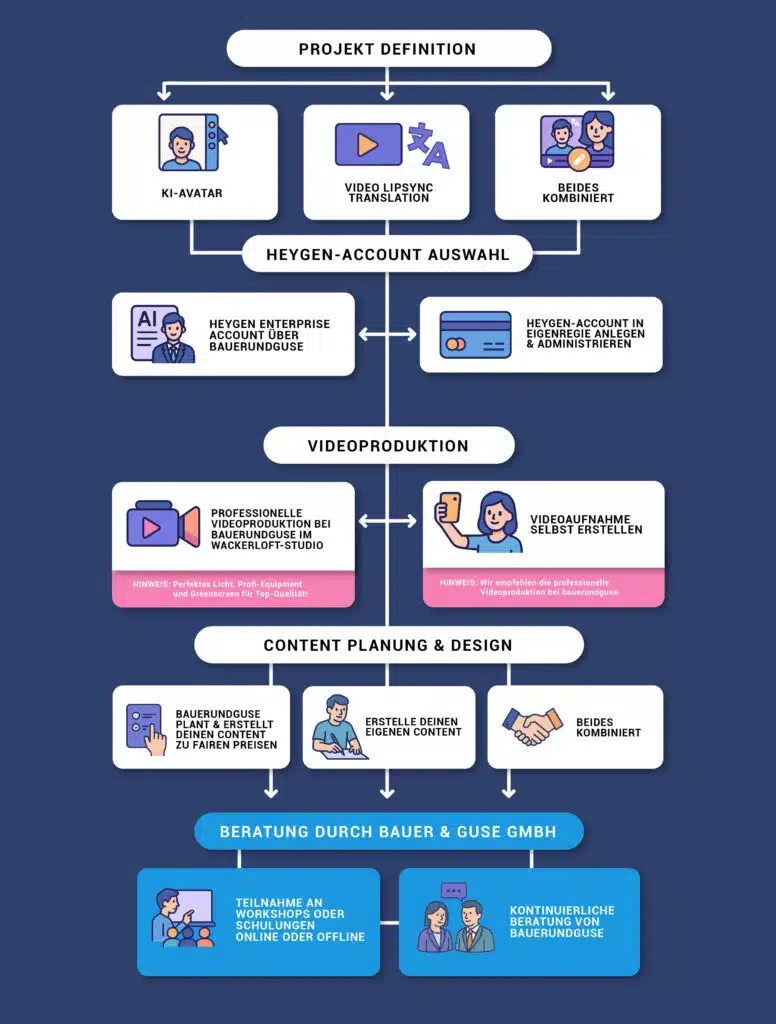 Enterprise Workflow