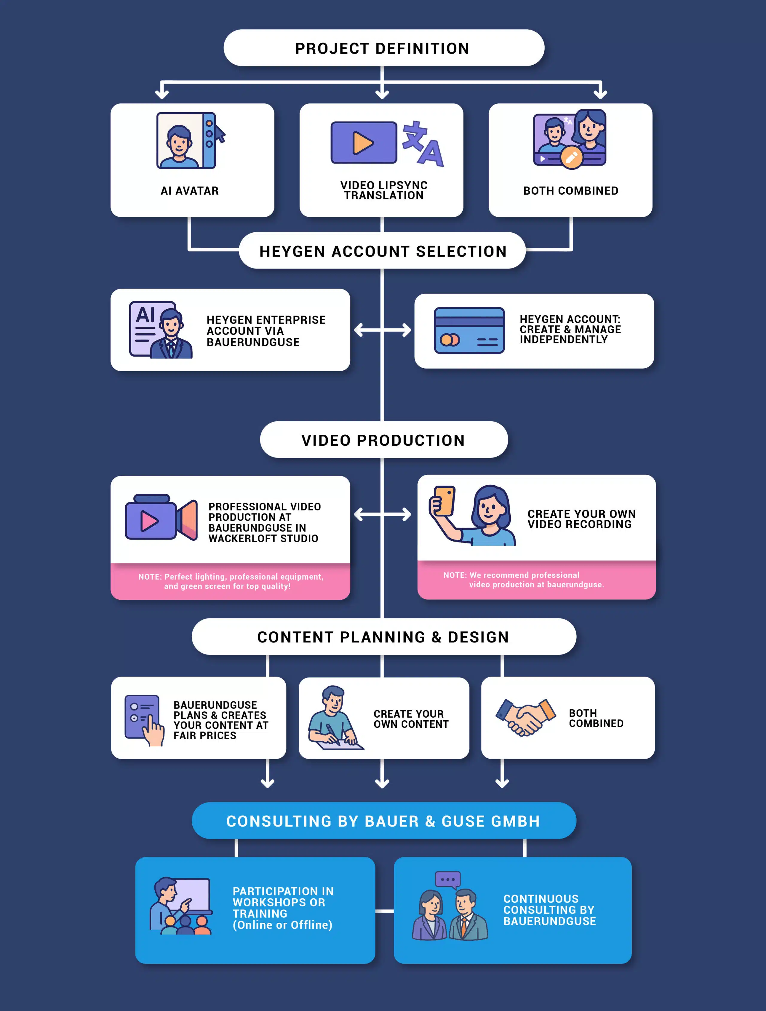 Case Study 2